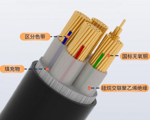 广东东南电力电缆